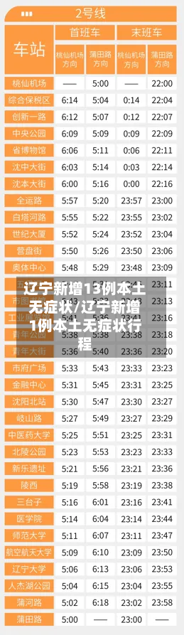 辽宁新增13例本土无症状/辽宁新增1例本土无症状行程