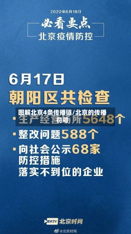 图解北京4条传播链/北京的传播符号