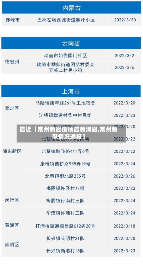 最近【常州新冠疫情最新消息,常州新冠情况通报】-第2张图片