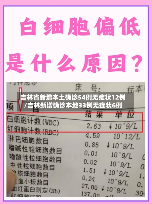 吉林省新增本土确诊54例无症状12例/吉林新增确诊本地33例无症状6例