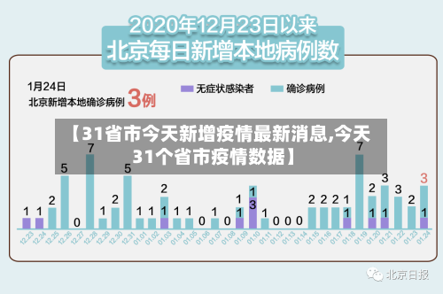 【31省市今天新增疫情最新消息,今天31个省市疫情数据】-第3张图片