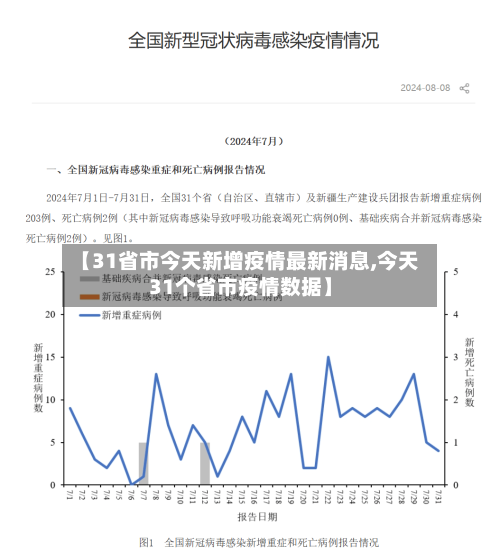 【31省市今天新增疫情最新消息,今天31个省市疫情数据】