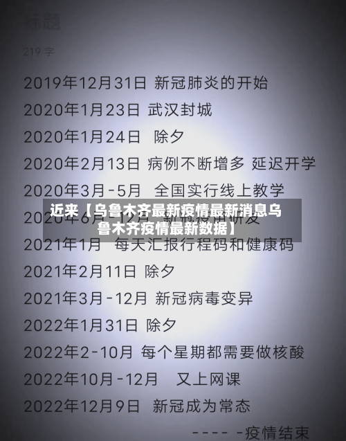 近来【乌鲁木齐最新疫情最新消息乌鲁木齐疫情最新数据】