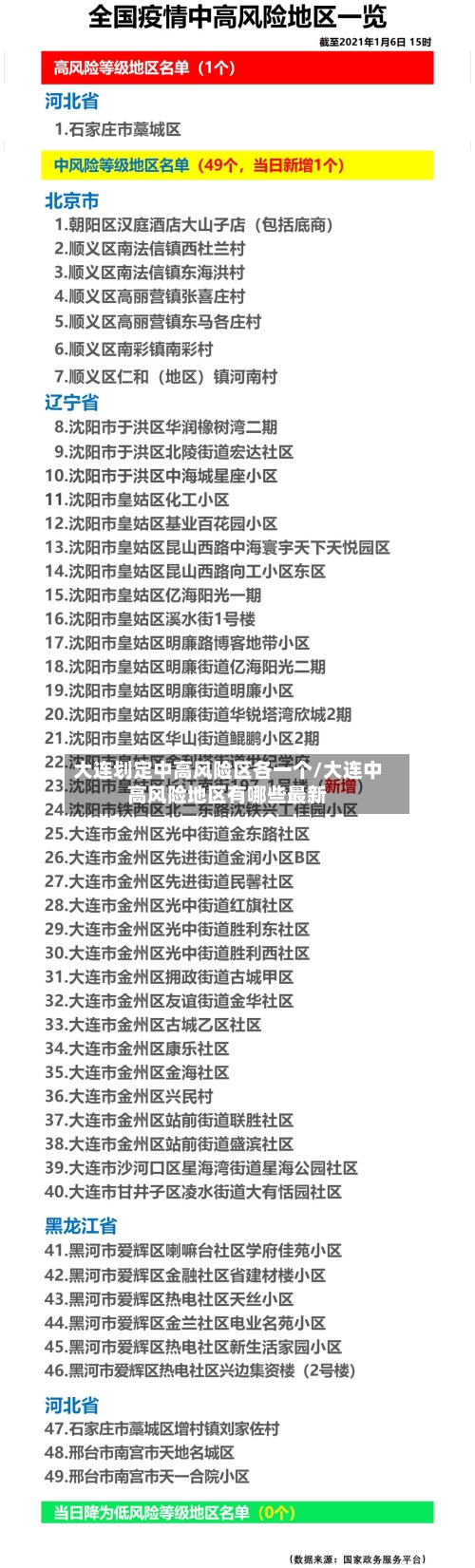 大连划定中高风险区各一个/大连中高风险地区有哪些最新