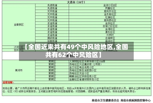 【全国近来共有49个中风险地区,全国共有62个中风险区】