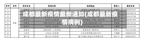 成都最新疫情最新通知(成都最新疫情病例)