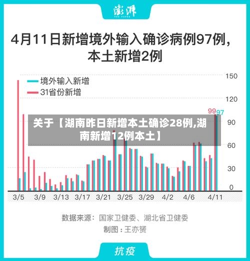 关于【湖南昨日新增本土确诊28例,湖南新增12例本土】-第3张图片