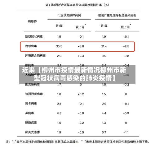近来【柳州市疫情最新情况柳州市新型冠状病毒感染的肺炎疫情】
