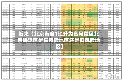 近来【北京海淀1地升为高风险区北京海淀区是高风险地区还是低风险地区】