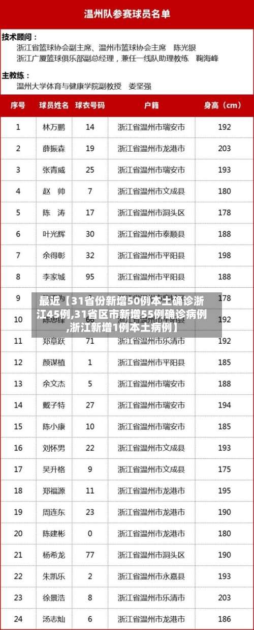 最近【31省份新增50例本土确诊浙江45例,31省区市新增55例确诊病例,浙江新增1例本土病例】-第3张图片