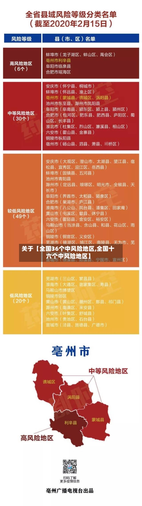 关于【全国36个中风险地区,全国十六个中风险地区】