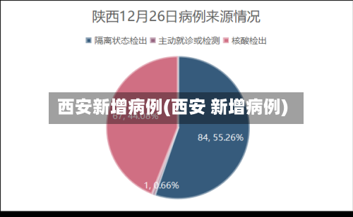 西安新增病例(西安 新增病例)-第3张图片