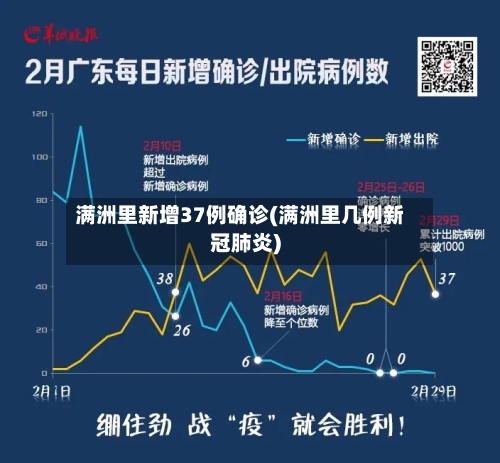 满洲里新增37例确诊(满洲里几例新冠肺炎)-第2张图片