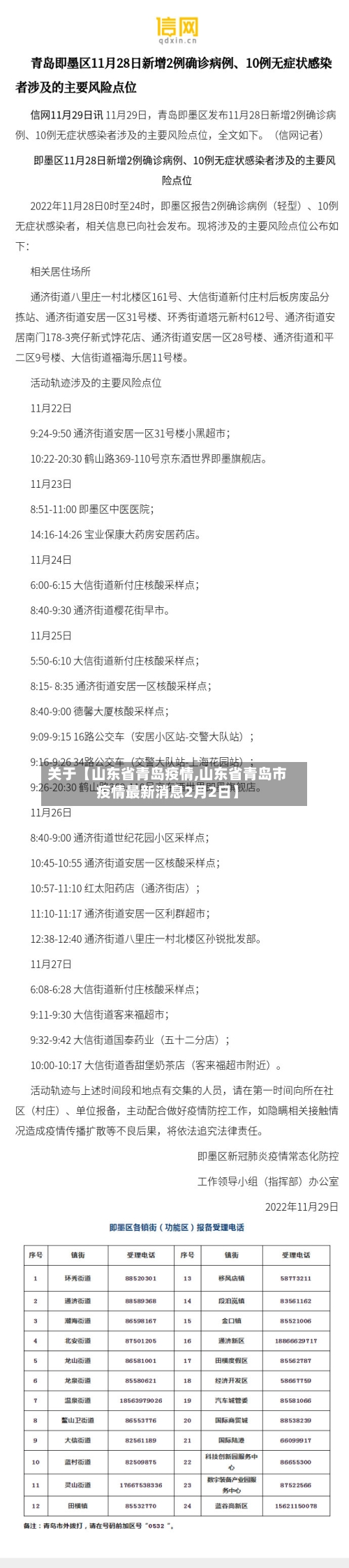 关于【山东省青岛疫情,山东省青岛市疫情最新消息2月2日】