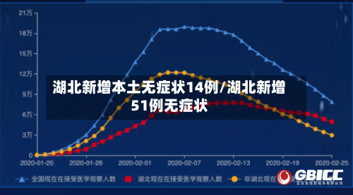 湖北新增本土无症状14例/湖北新增51例无症状