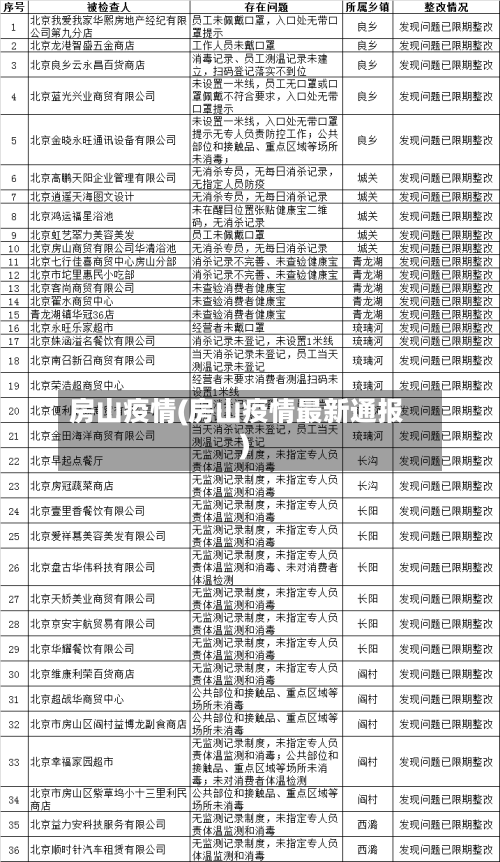 房山疫情(房山疫情最新通报)