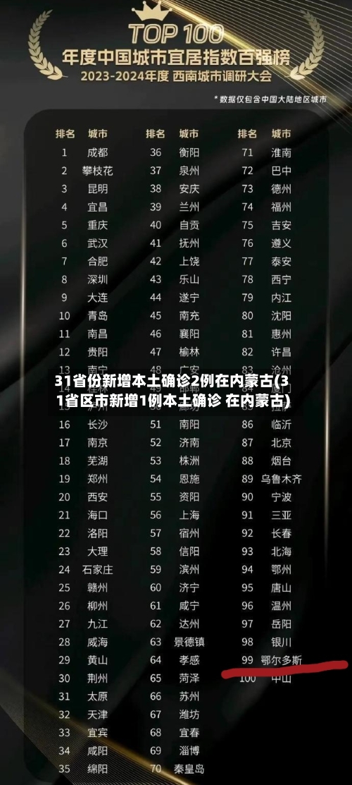 31省份新增本土确诊2例在内蒙古(31省区市新增1例本土确诊 在内蒙古)-第2张图片