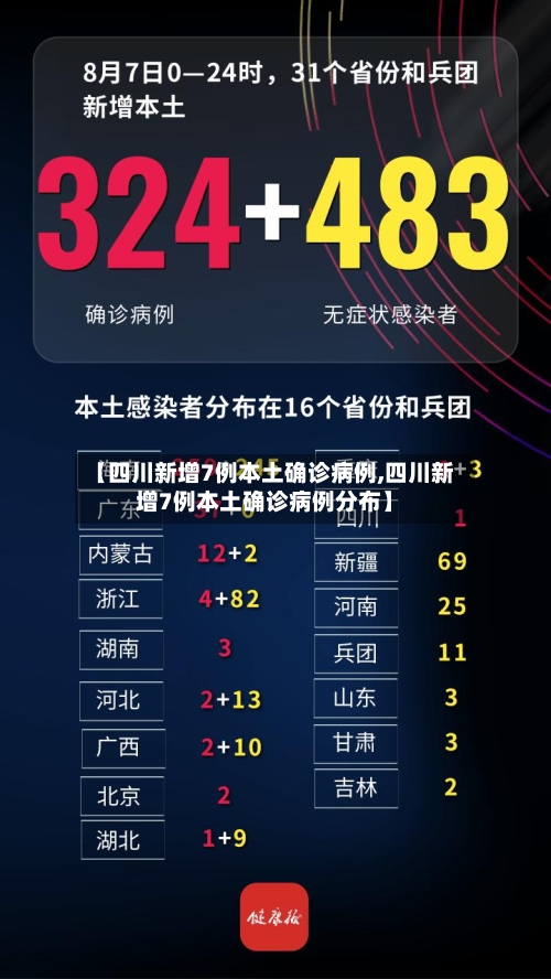 【四川新增7例本土确诊病例,四川新增7例本土确诊病例分布】