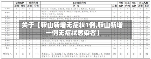 关于【鞍山新增无症状1例,鞍山新增一例无症状感染者】