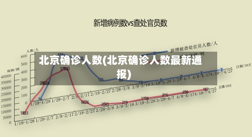 北京确诊人数(北京确诊人数最新通报)