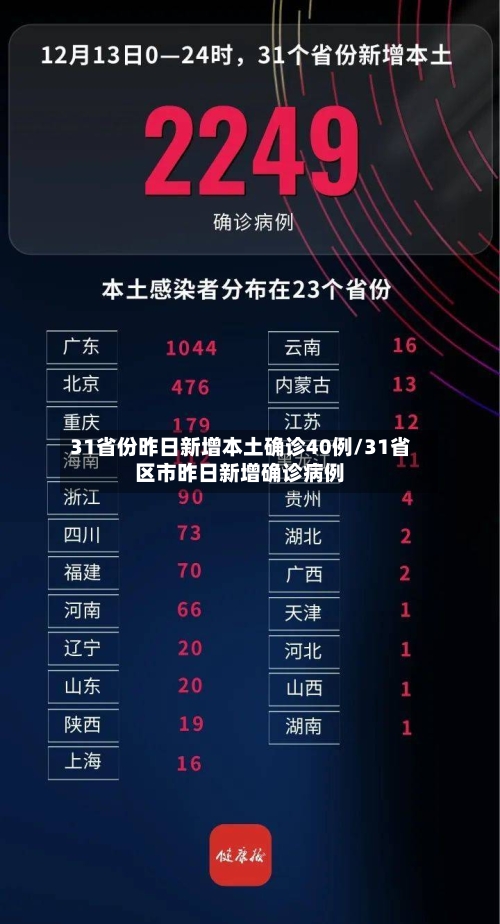 31省份昨日新增本土确诊40例/31省区市昨日新增确诊病例