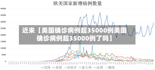 近来【美国确诊病例超35000例美国确诊病例超35000例了吗】