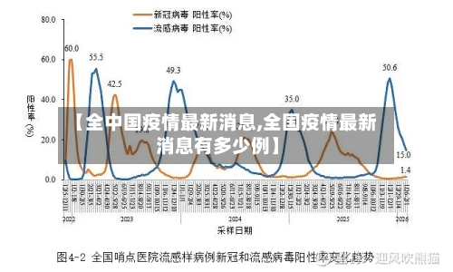 【全中国疫情最新消息,全国疫情最新消息有多少例】