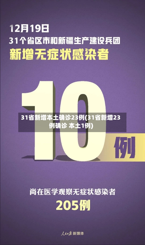 31省新增本土确诊23例(31省新增23例确诊 本土1例)