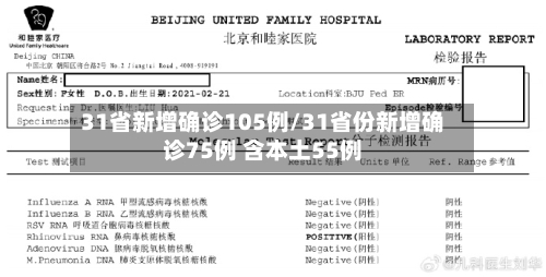 31省新增确诊105例/31省份新增确诊75例 含本土55例