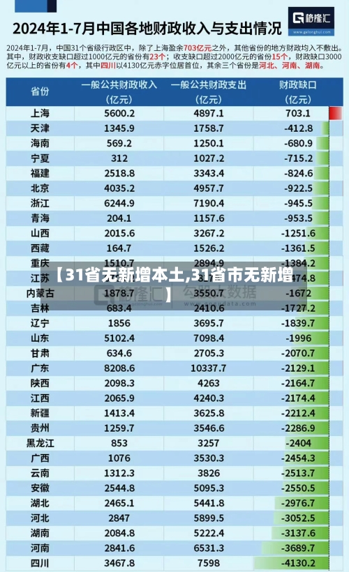 【31省无新增本土,31省市无新增】