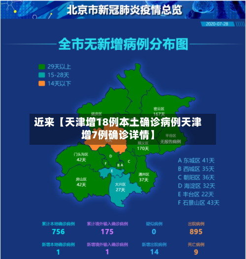 近来【天津增18例本土确诊病例天津增7例确诊详情】-第2张图片