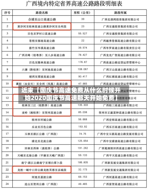 近来【国庆节高速免费从什么时候开始2020国庆节高速那天开始免费】