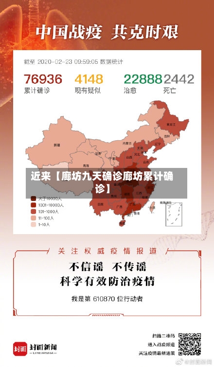 近来【廊坊九天确诊廊坊累计确诊】