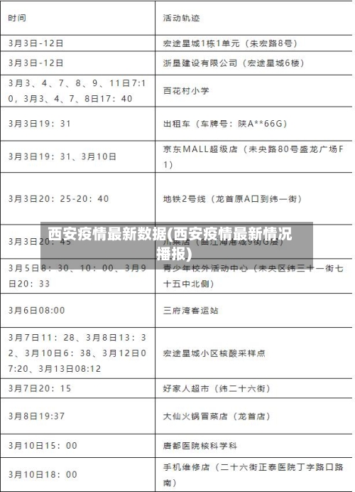 西安疫情最新数据(西安疫情最新情况播报)