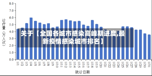 关于【全国各城市感染高峰期进度,最新疫情感染城市排名】-第2张图片