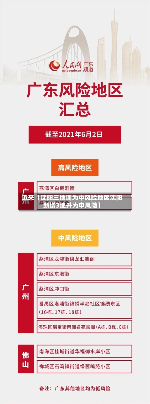 近来【沈阳三地调为中风险地区沈阳新增3地升为中风险】