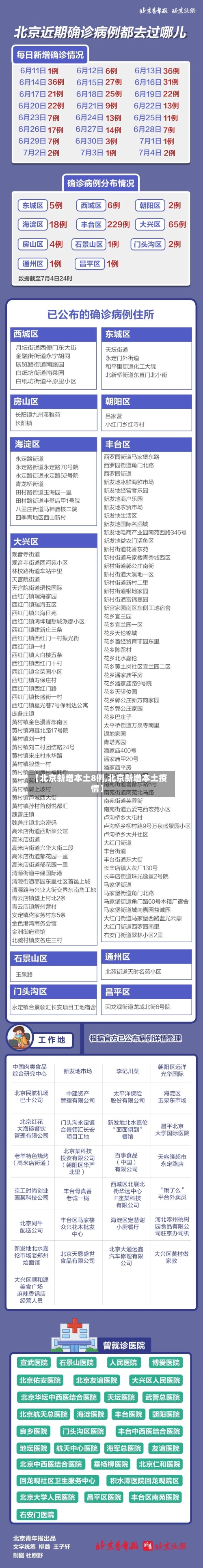 【北京新增本土8例,北京新增本土疫情】