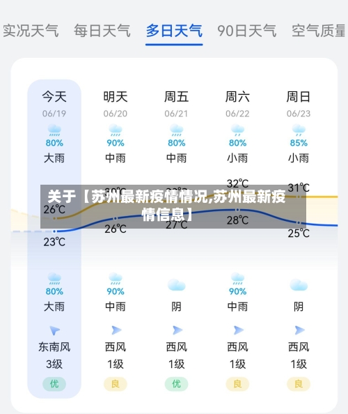 关于【苏州最新疫情情况,苏州最新疫情信息】