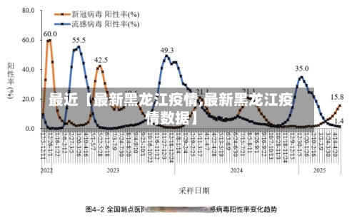 最近【最新黑龙江疫情,最新黑龙江疫情数据】