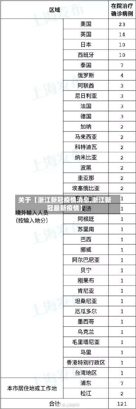 关于【浙江新冠疫情消息,浙江新冠最新疫情】-第2张图片