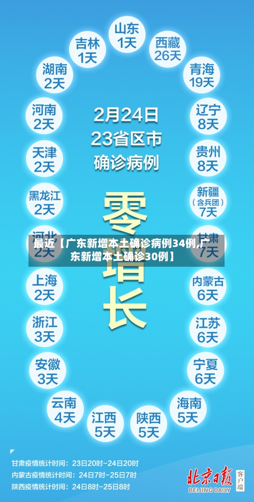 最近【广东新增本土确诊病例34例,广东新增本土确诊30例】-第2张图片