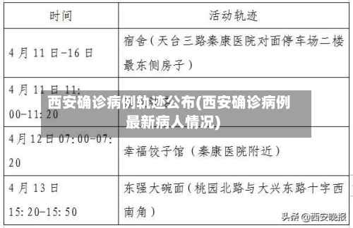 西安确诊病例轨迹公布(西安确诊病例最新病人情况)