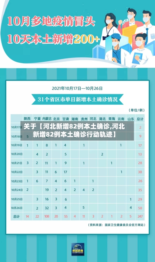 关于【河北新增82例本土确诊,河北新增82例本土确诊行动轨迹】
