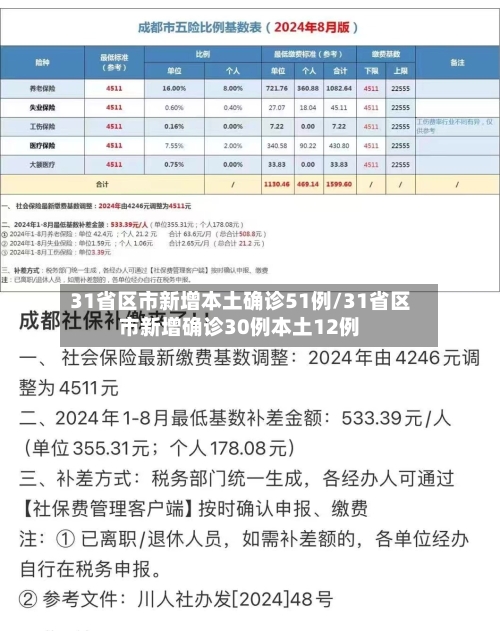 31省区市新增本土确诊51例/31省区市新增确诊30例本土12例