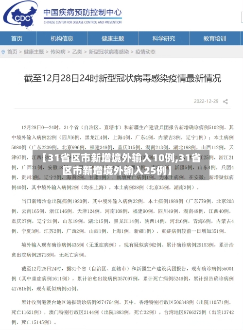 【31省区市新增境外输入10例,31省区市新增境外输入25例】