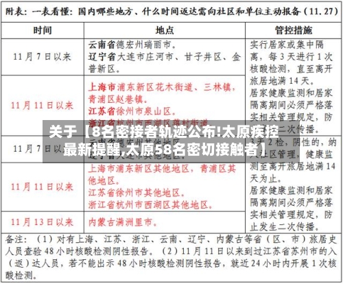 关于【8名密接者轨迹公布!太原疾控最新提醒,太原58名密切接触者】