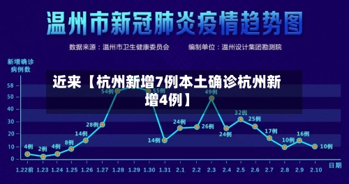 近来【杭州新增7例本土确诊杭州新增4例】