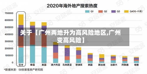 关于【广州两地升为高风险地区,广州变高风险】