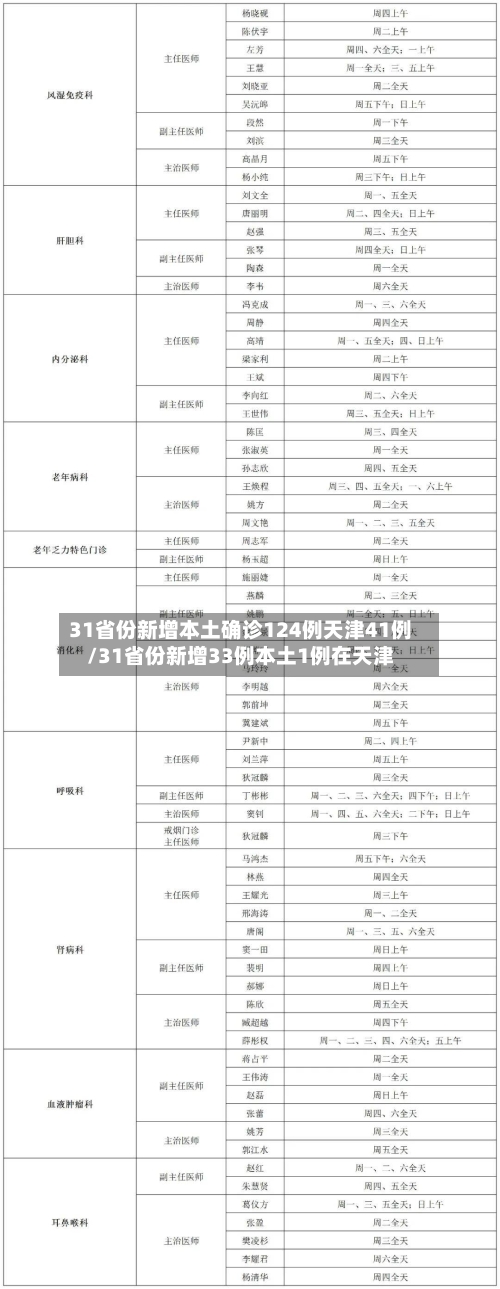31省份新增本土确诊124例天津41例/31省份新增33例本土1例在天津