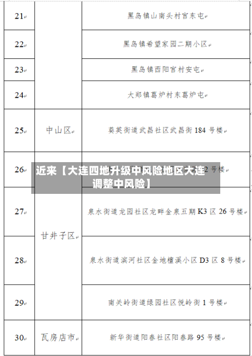 近来【大连四地升级中风险地区大连调整中风险】-第2张图片